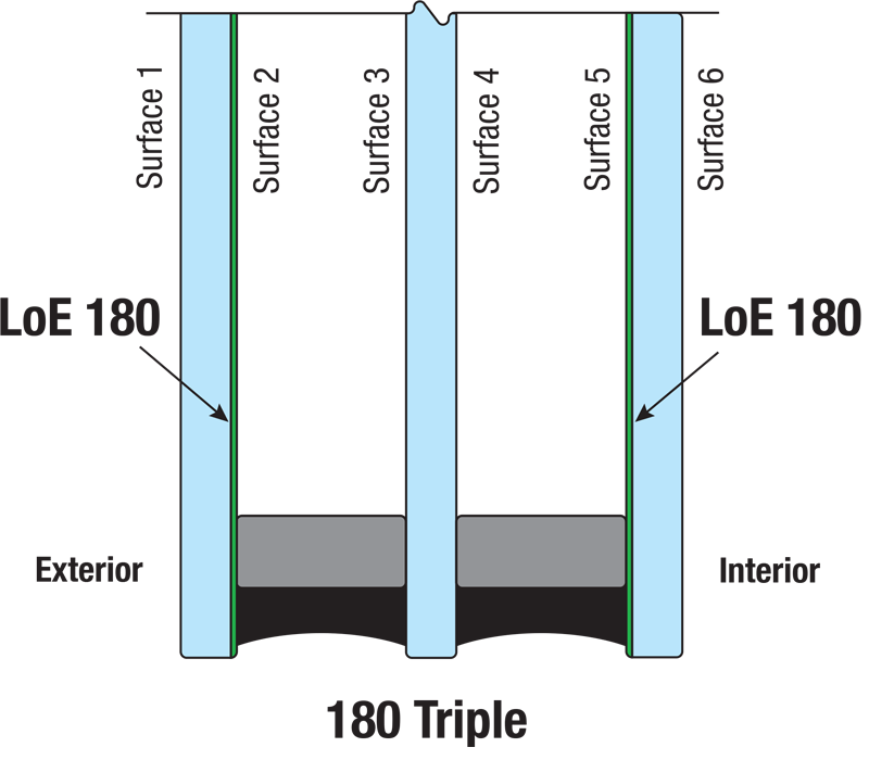 180 Triple Illustration