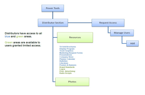 Windsor Marketing Site Sitemap